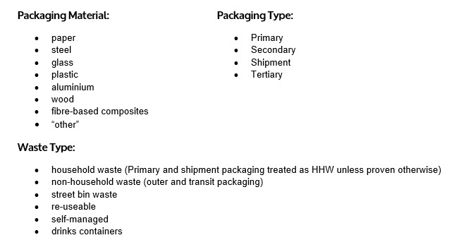 Packaging types for EPR